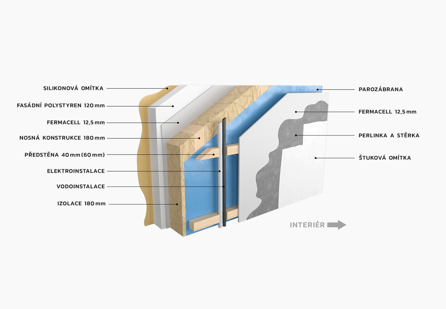 Evohouse panel